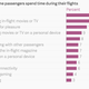 Image for article titled How men and women think differently about airline travel